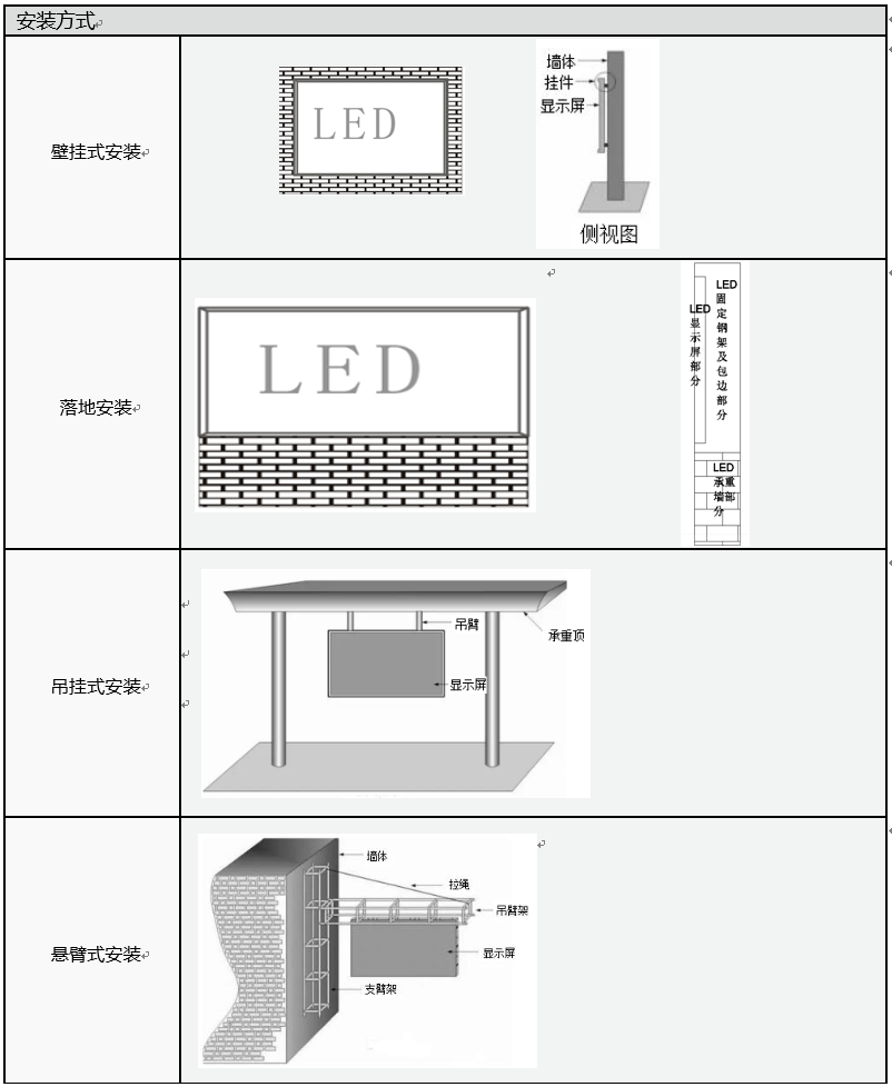 P1.86室内全彩LED显示屏安装方式