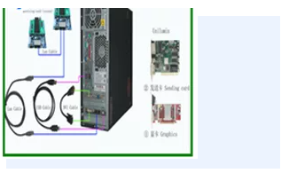 12、正确连接电脑系统控制的信号发送设备。