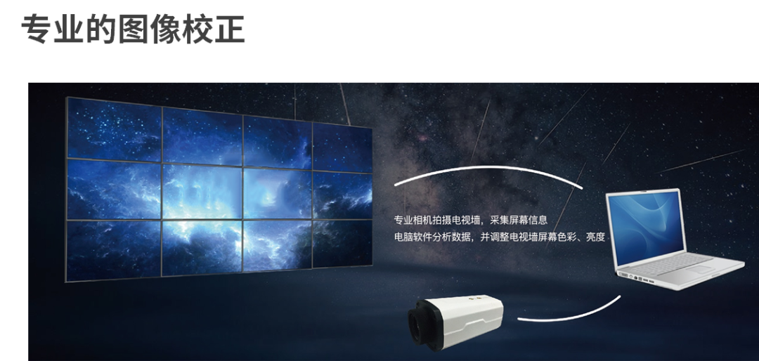 、液晶拼接屏专业的图像校正